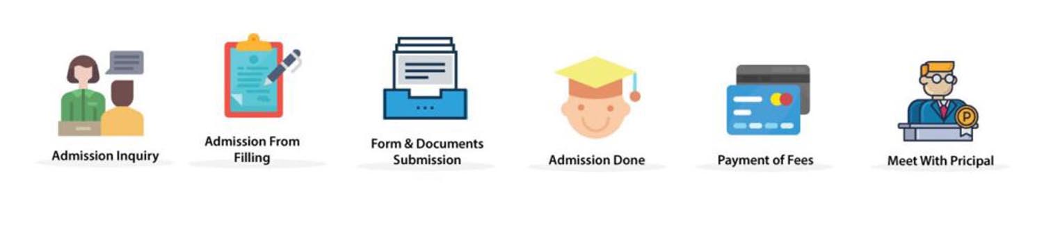 Admission Process